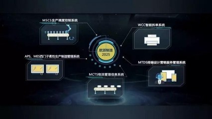 大國(guó)質(zhì)造家歐派譚欽興:歐派智造5年實(shí)現(xiàn)全程智能化